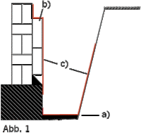 Einbau Bodendraenage 03