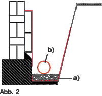 Einbau Bodendraenage 04