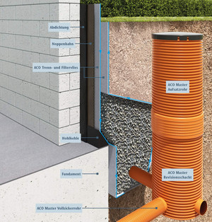 Einbaubeispiel-aco-draenage-1