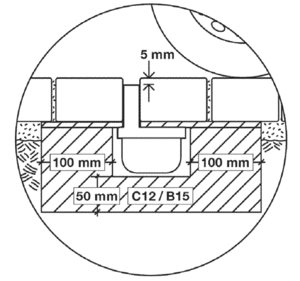 Einbau Hexaline Schlitzaufsatz