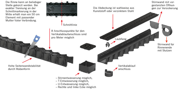 Self Hexaline Systemuebersicht