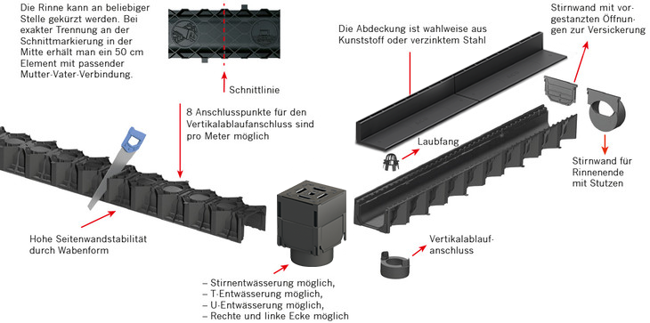 Self Hexaline Schlitzaufsatz Systemuebersicht